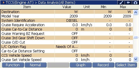 2000 RPM preview